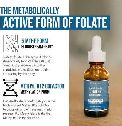 L-Methylfolate (15 mg) Plus Methyl B12