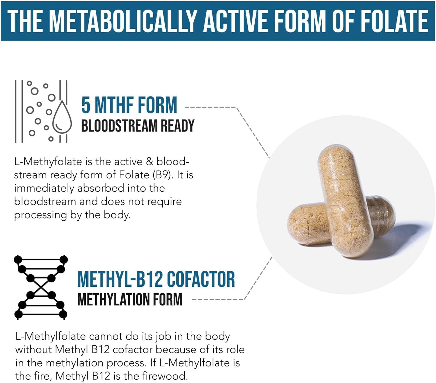 L-Methylfolate (15 mg) Plus Methyl B12