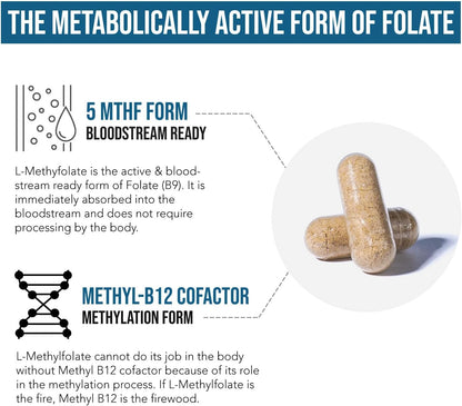 L-Methylfolate (15 mg) Plus Methyl B12