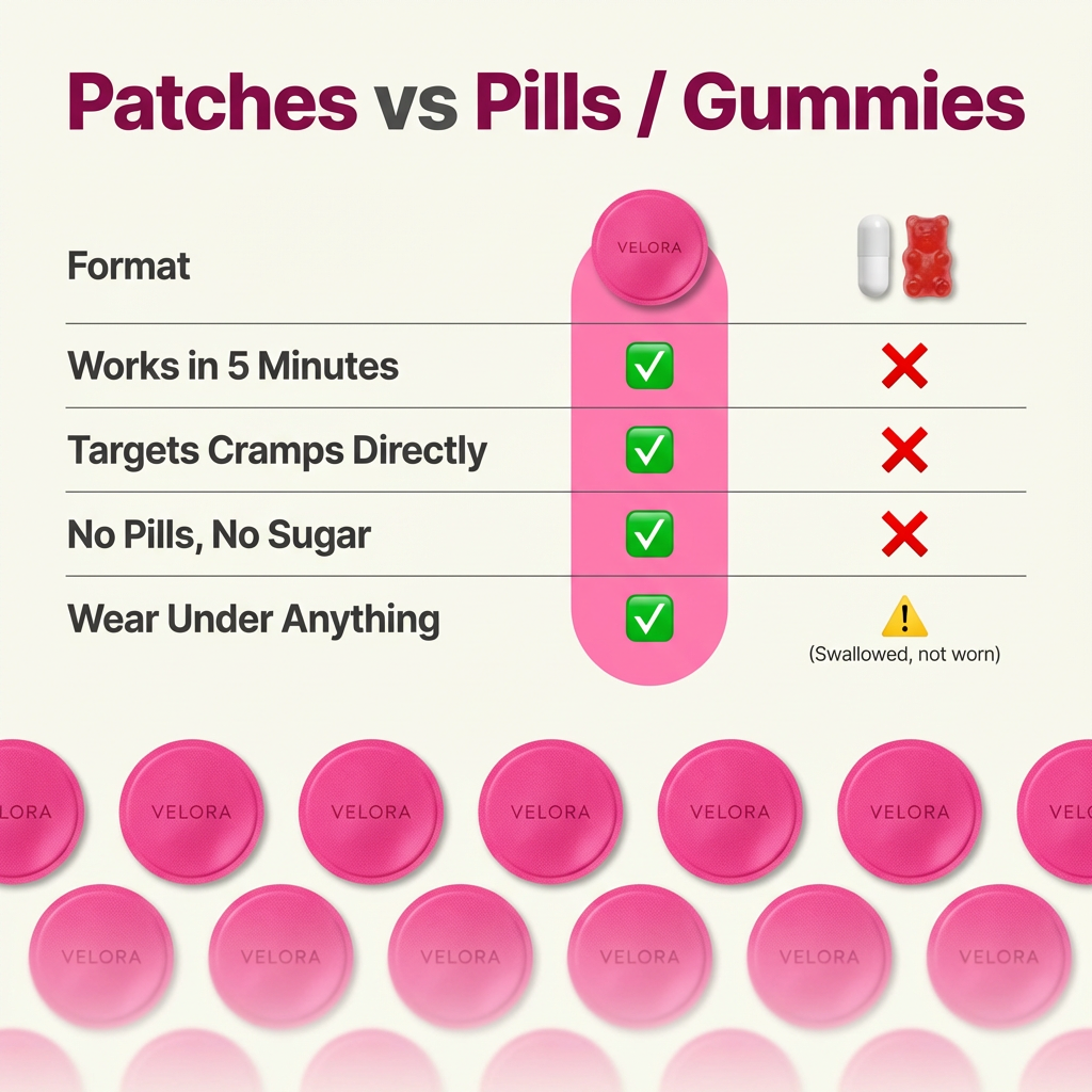 Velora Period Patches